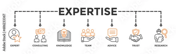 Fototapeta Expertise banner web icon vector illustration concept representing high-level knowledge and experience with an icon of expert, consulting, knowledge, team, advice, trust, and research