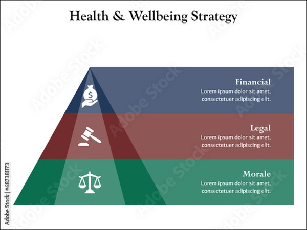 Fototapeta Health and Wellbeing strategy - Financial, Logical, Morale. Infographic template with icons