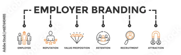 Fototapeta Employer branding banner web icon vector illustration concept with an icon of pay raise, reputation, value proposition, retention, recruitment and attraction