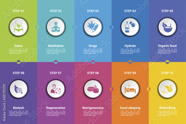 Obraz Infographics with Biohacking theme icons, 10 steps. Such as detox, meditation, drugs, hydrate and more.