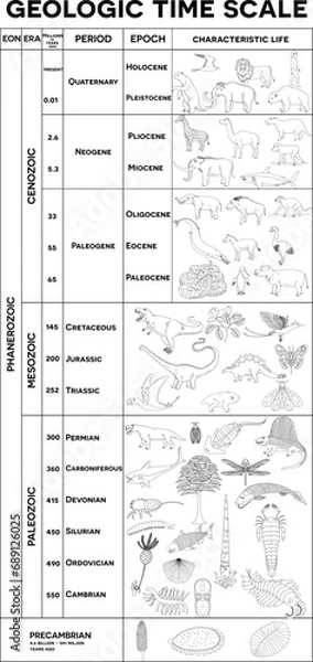 Fototapeta Life evolution in the geologic time scale—eons, eras, epochs. From Precambrian to Holocene, animal evolution, discover trilobites, anomalocaris, dinosaurs, mammals, and humans. Ideal for coloring 