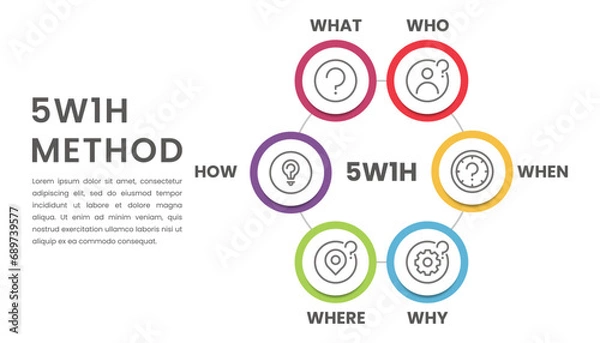 Fototapeta 5W1H problem solving method infographic for slide presentation