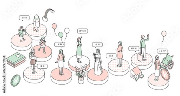 Fototapeta ライフステージ