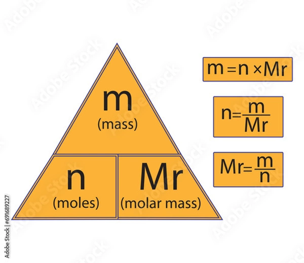 Fototapeta Diagram of The mole formula triangle. Vector illustration.