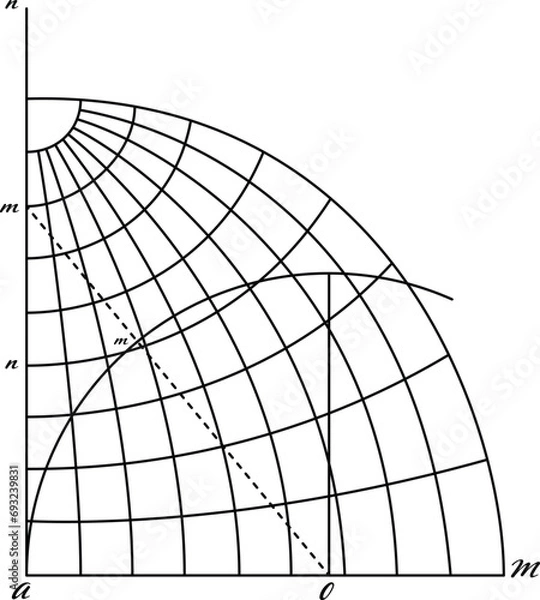 Obraz Scientific Diagram Vector Drawing