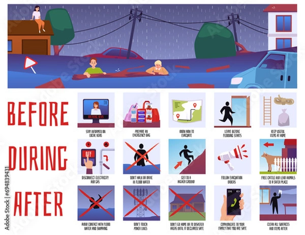 Fototapeta Flood emergency infographic with action rules to save lives, vector illustration.