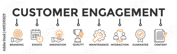 Fototapeta Customer engagement banner web icon vector illustration concept with icon of branding, events, innovation, quality, maintenance, interaction, guarantee, content