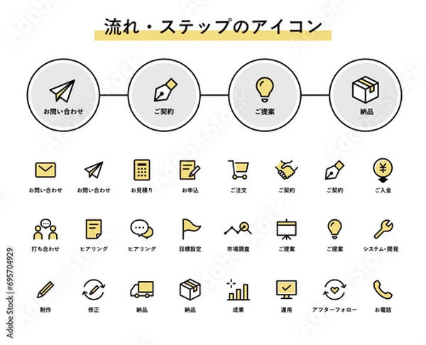 Obraz 流れ・ステップ・フローのアイコンのセット　シンプル　取引　依頼　サービス　契約　ビジネス　申込