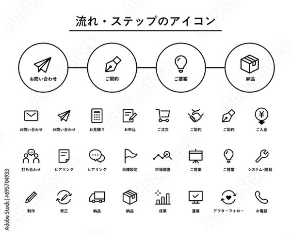 Obraz 流れ・ステップ・フローのアイコンのセット　シンプル　取引　依頼　サービス　契約　ビジネス　申込