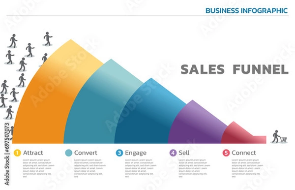 Obraz Infographics Sales funnel. Sales funnel is a representation of the stages that a prospective new customer. 5 Level Modern Sales funnel diagram.  All in a single layer.