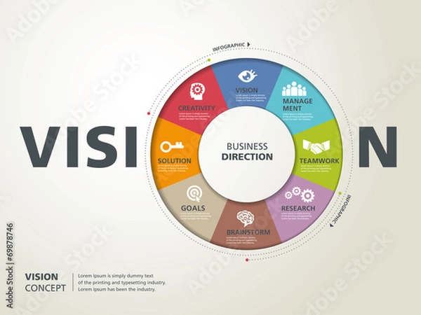 Obraz template modern info-graphic design, vector, template, vision