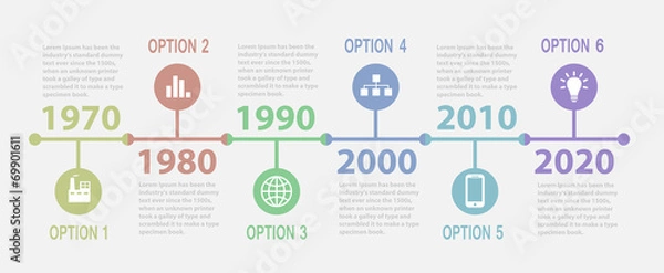 Obraz plansza osi czasu