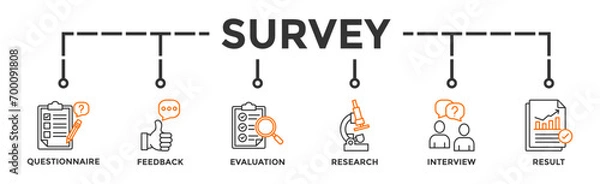 Fototapeta Survey banner web icon vector illustration concept for customer satisfaction questionnaire feedback with icon of evaluation, research, interview and result