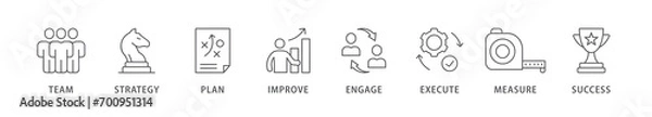 Obraz Change management banner web icon vector illustration concept  business transformation and organizational change with team, strategy, plan, improve, engage, execute, measure, and success icon
