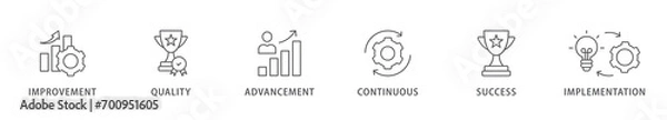 Obraz Kaizen banner web icon vector illustration concept  business philosophy and corporate strategy concept of continuous improvement with quality, advancement, continuous, success and implementation icon