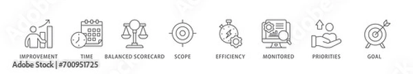 Obraz Performance management banner web icon vector illustration concept with icon of improvement, time, balanced scorecard, scope, efficiency, monitored, priorities and goal