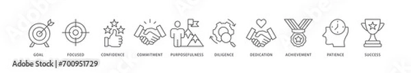Obraz Perseverance banner web icon vector illustration concept with icon of goal, focused, confidence, commitment, purposefulness, diligence, dedication, achievement, patience and success