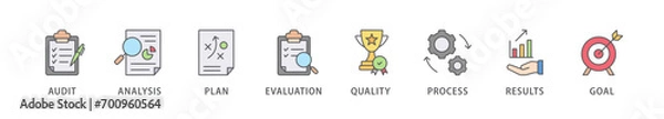Obraz Assessment banner web icon vector illustration concept  accreditation and evaluation method on business and education with audit, analysis, plan, evaluation, quality,process,results and goal icon