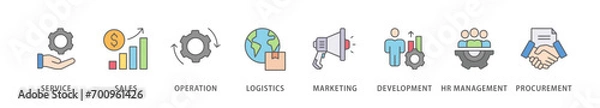 Obraz Value chain banner web icon vector illustration concept with icon of service, sales, operation, logistics, marketing, development, hr management, procurement