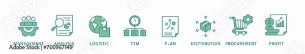 Obraz SCM banner web icon vector illustration concept for Supply Chain Management with icon of management, analysis, logistic, ttm, plan, distribution, procurement, and profit