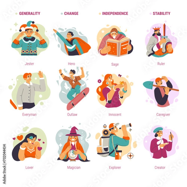 Obraz Jungian archetype of personality, self psychology