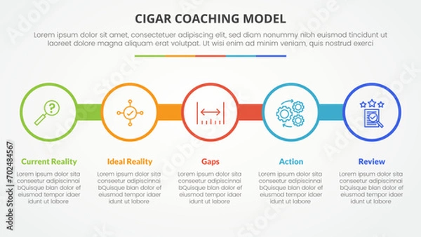 Fototapeta cigar coaching model infographic concept for slide presentation with big circle outline on line horizontal with 5 point list with flat style