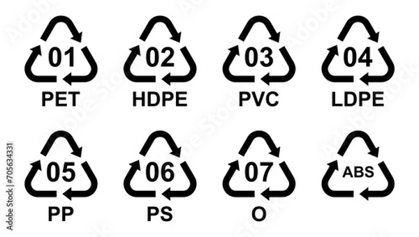 Fototapeta recycling codes for all types of materials
