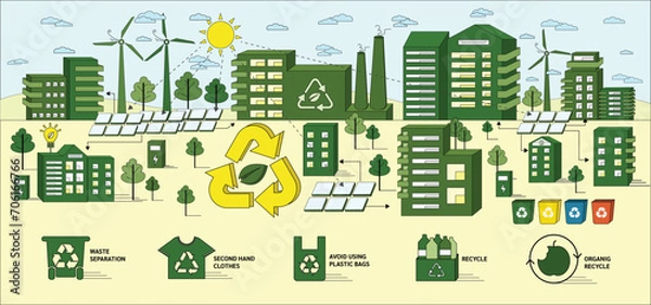 Fototapeta Sustainable Lifestyle Concept with Icons Set. Green Eco City and Think Green, Save the Planet and Energy. Sustainable Eco Friendly and Alternative Clean Energy and Healthy Lifestyle. Vector Web Banner