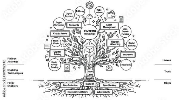 Fototapeta  Fintech Apps Tree, financial services and solutions.