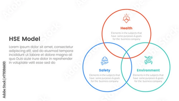 Fototapeta hse framework infographic 3 point stage template with big circle outline joined for slide presentation