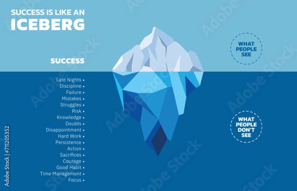 Fototapeta Illustration of The Success Iceberg. Success is just the tip of the iceberg. The most important is what people don’t see. People sometimes think that success does not take hard work and persistence.