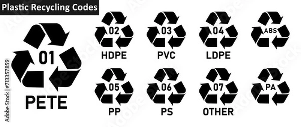 Fototapeta Set of plastic recycling code icon PETE, HDPE, PVC, LDPE, PP, PS, OTHER, ABS, PA. Mobius strip plastic recycling code icon 01-09 set. Plastic recycling code icon set. isolated on white background.