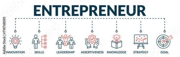 Fototapeta Banner of entrepreneur web vector illustration concept with icons of innovation, skills, leadership, assertiveness, knowledge, strategy, goal