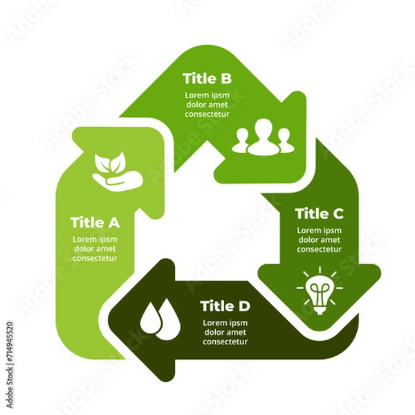 Fototapeta Sustainable home cycle infographic. Renewable energy. 4 steps parts arrows diagram. Green house. Environmental care chart. Recycling housing. Eco friendly building. Nature icon logo. Smart technology