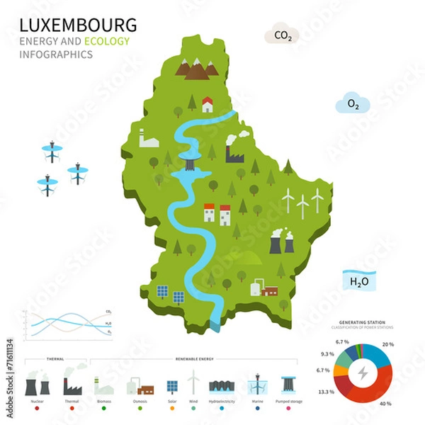 Fototapeta Energy industry and ecology of Luxembourg