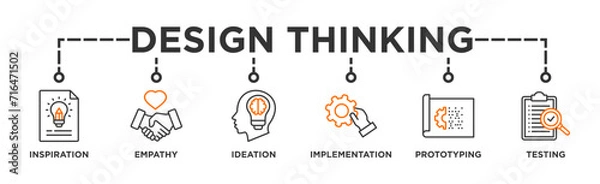 Fototapeta Design thinking process infographic banner web icon glyph silhouette with an icon of inspiration, empathy, ideation, implementation, prototyping, and testing