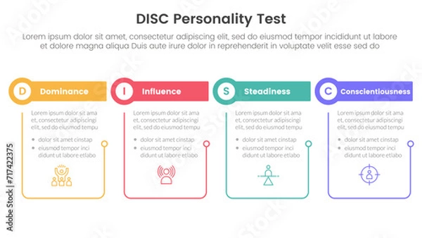 Fototapeta disc personality model assessment infographic 4 point stage template with outline table and circle header for slide presentation