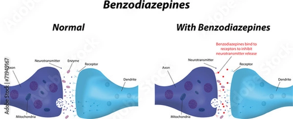 Fototapeta Benzodiazepiny