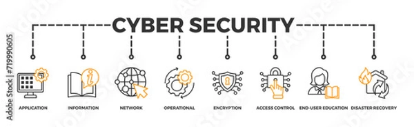 Fototapeta Cyber security banner web icon vector illustration concept with icon of application, information, network, operational, encryption, access control, end-user education and disaster recovery