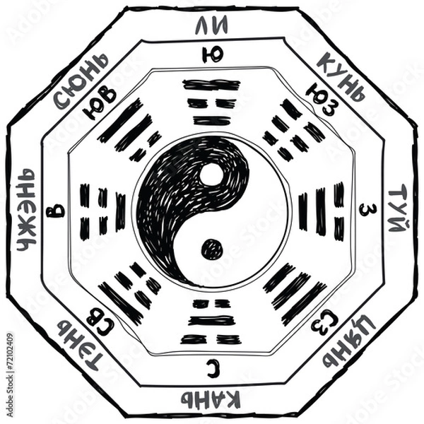 Obraz ba gua doodle diagram