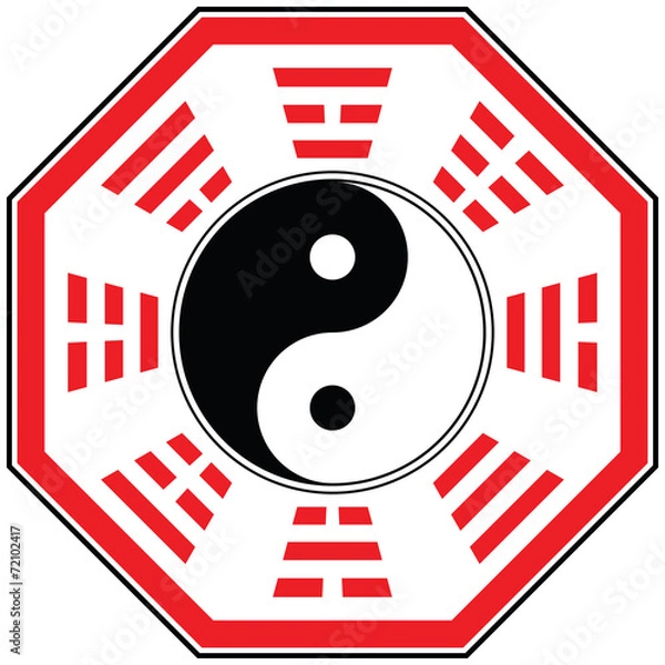 Obraz ba gua diagram