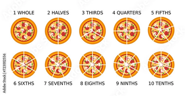 Fototapeta Pizza fractions. Simple math explanation. Parts of a whole. Pizza slices. Whole, halves, thirds, quarters, fifths, sixths, sevenths, eighths, ninths, tenths. Fun mathematics. Vector illustration. 