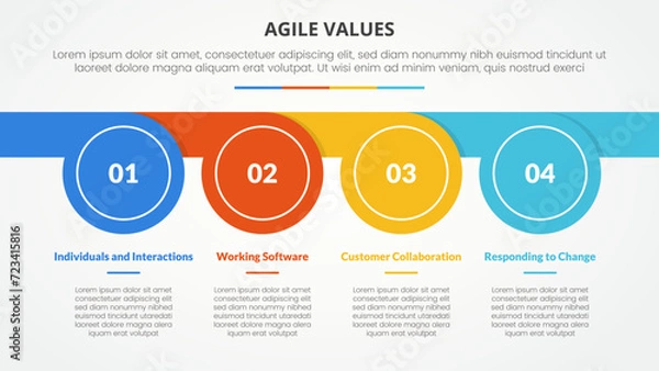 Fototapeta agile values infographic concept for slide presentation with circle whistle shape horizontal with 4 point list with flat style