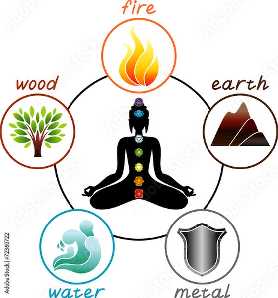 Fototapeta Elements and chakras