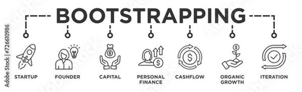 Fototapeta Bootstrapping banner web icon vector illustration concept with icon of startup, founder, capital, personal finance, cashflow, organic growth, and iteration