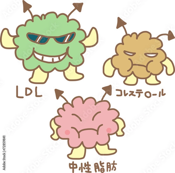 Fototapeta コレステロール、中性脂肪、LDLのイメージイラスト