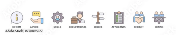 Obraz Job fair icon set flow process illustrationwhich consists of the information, advice, skills, occupational, applicants, recruit, and hiring icon live stroke and easy to edit 