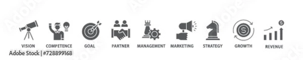 Obraz Business model icon set flow process illustrationwhich consists of vision, competence, partner, management, marketing, strategy, growth and revenue icon live stroke and easy to edit 