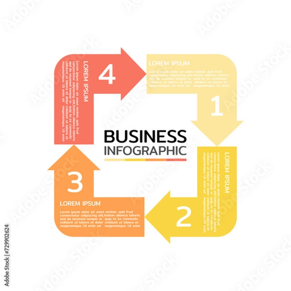 Fototapeta Circular diagram with 4 round elements placed around center. Concept of four stages of cyclic business process. Minimal infographic design template. Modern vector illustration for strategic planning.