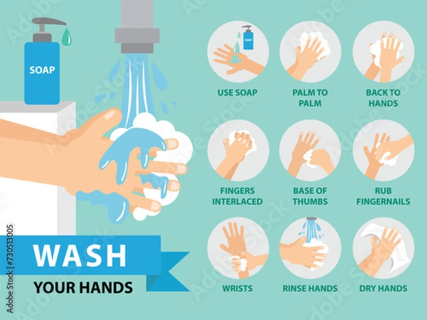 Obraz 9 steps how to wash your hands for Prevent virus and hygiene, Keep your healthy. Flat design
